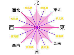 中国語での 方角 の言い方について Deco White 日本と違う中国文化のあれこれ 中国語の楽しい１分間会話学習